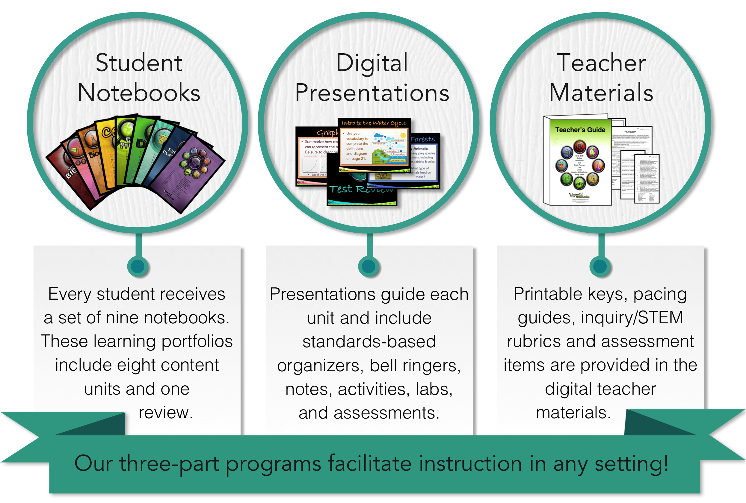 Article Analysis Graphic Organizer – The LearnEd Teacher